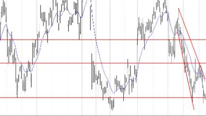Emlak Konut, Enka, Sabancı, Ereğli... BIST 100 hisselerinin teknik analizi