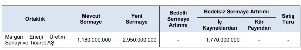 SPK'dan yeni bülten: 1 şirkete bedelsiz onayı geldi-1
