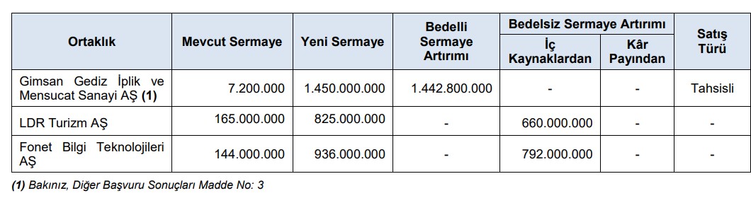 SPK'dan yeni bülten: 2 bedelsiz, 1 bedelli onayı geldi-1
