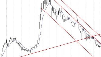 Aselsan, BİM, Ford, Mavi, Turkcell... BIST 100 hisselerinin teknik analizi