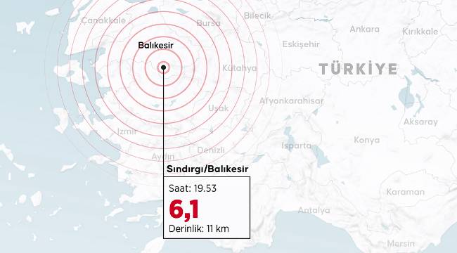SÜRPRİZ OLMAYAN BİR DEPREM