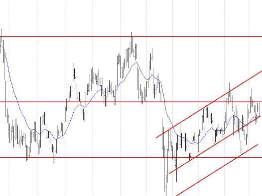 Aselsan, BİM, Enka, Ford... BIST 100 hisselerinin teknik analizi