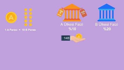 Merkez Bankası'ndan 'Carry Trade nedir?' videosu