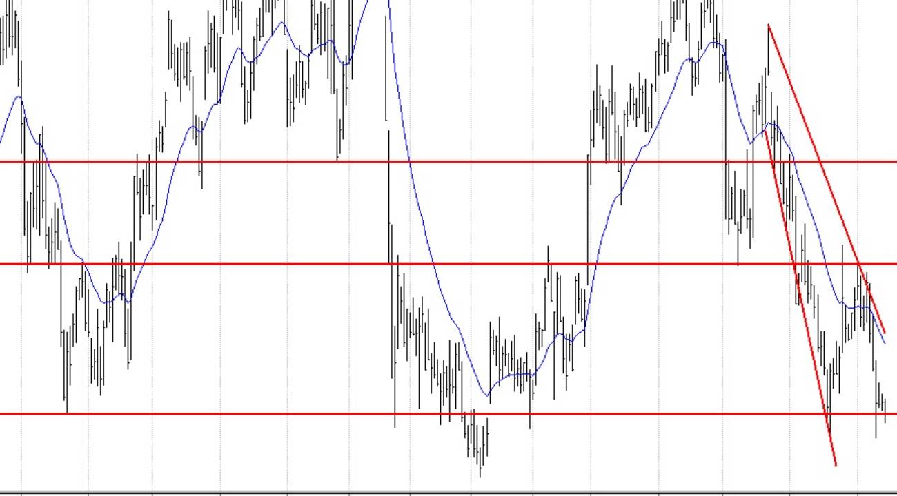 Emlak Konut, Enka, Sabancı, Ereğli... BIST 100 hisselerinin teknik analizi (15.11.2025)