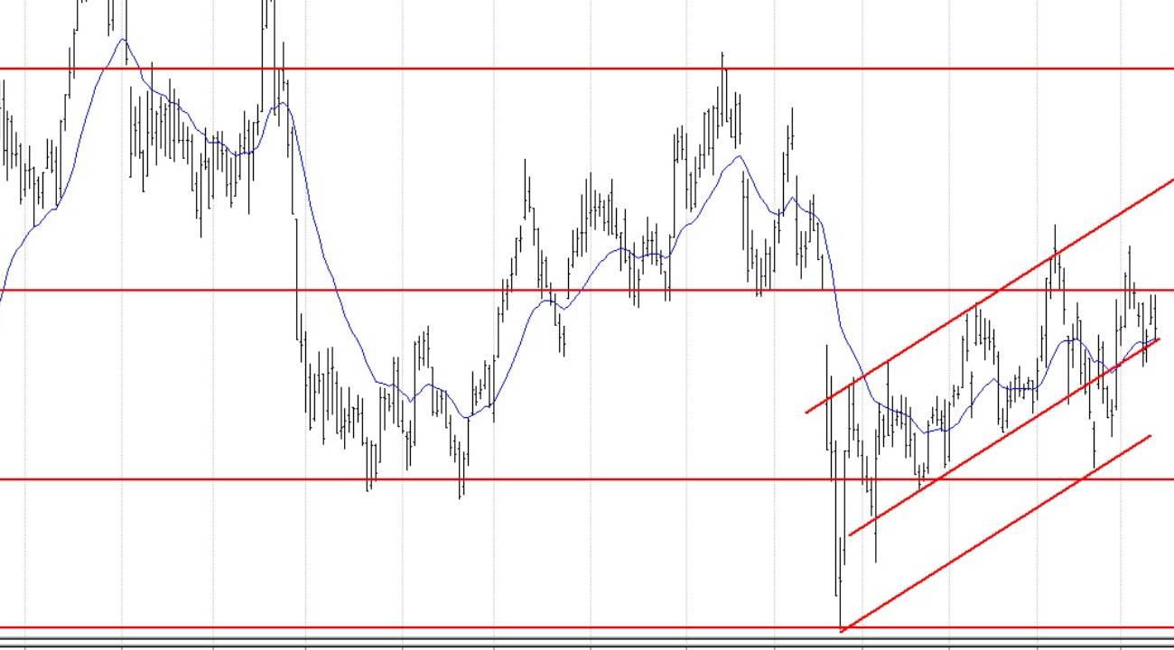 Aselsan, BİM, Enka, Ford... BIST 100 hisselerinin teknik analizi (12.07.2025)