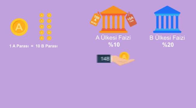 Merkez Bankası'ndan 'Carry Trade nedir?' videosu