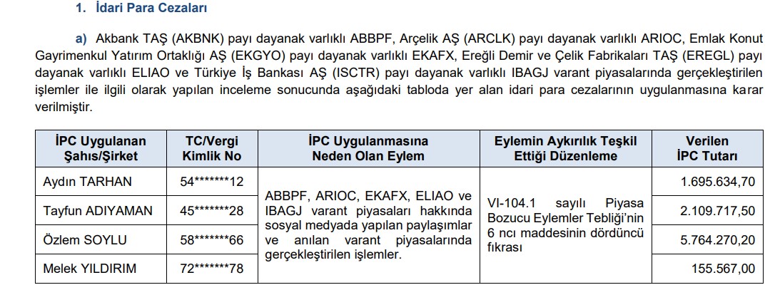 SPK'nın son bülteni: 1 halka arz, 2 bedelli, 1 bedelsiz onayı, 4 kişiye para cezası-3