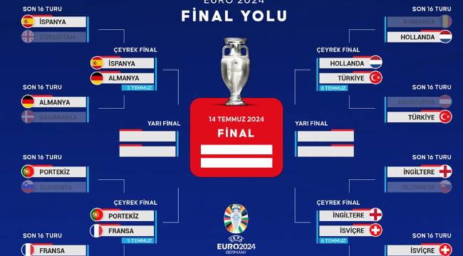 EURO 2024'te çeyrek final eşleşmeleri: Maçlar ne zaman?