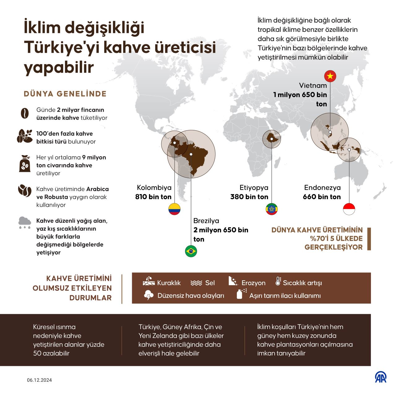 İklim değişikliği Türkiye'yi kahve üreticisi yapabilir-1