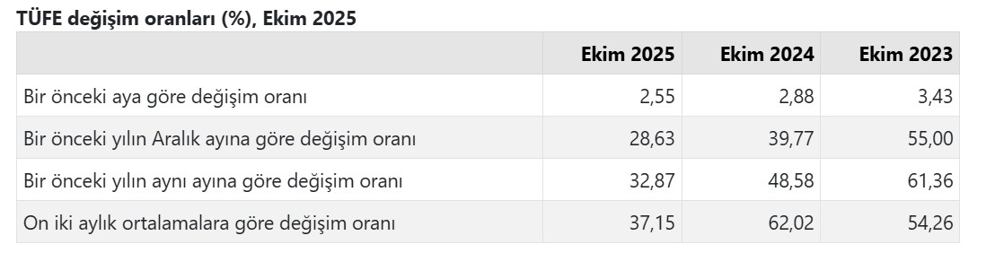 Kasım ayı kira artış oranı belli oldu-1