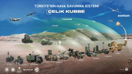 Türkiye'nin hava savunma sistemi Çelik Kubbe nedir?