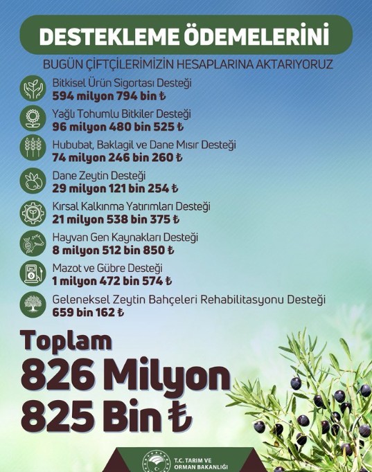 Çiftçilere yaklaşık 827 milyon lira tarımsal destekleme ödemesi yapılacak-1