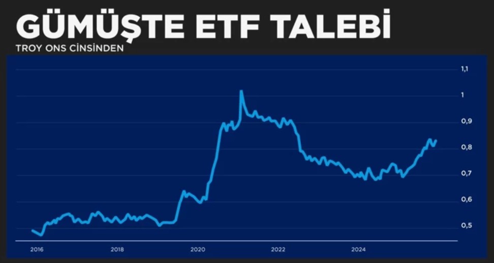 2025 neden gümüşün yılı oldu?-3
