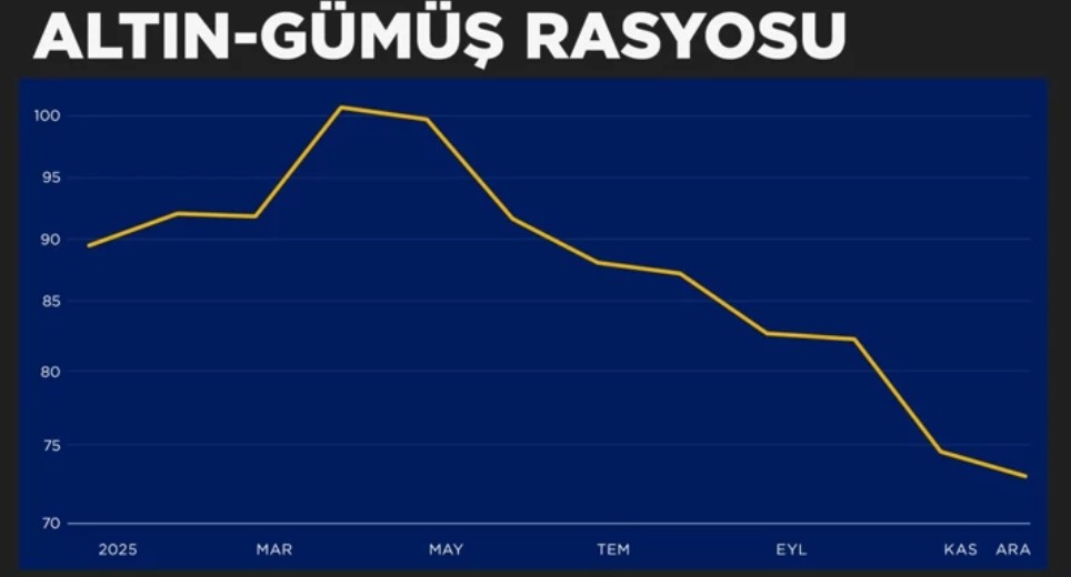2025 neden gümüşün yılı oldu?-2