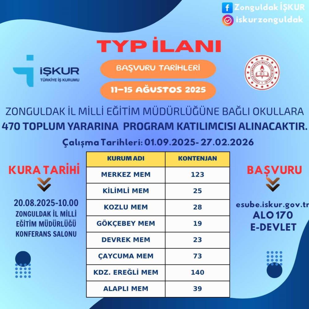 Zonguldak TYP işçi alımı başvurusu nasıl yapılır? TYP Zonguldak işçi alımı başvuru tarihleri -1