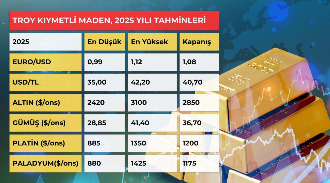 "Altın 3 bin doları, gümüş 40 doları aşacak"