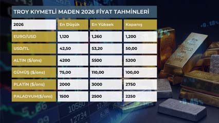 "Altın ve gümüşte yeni rekorlar gelecek"