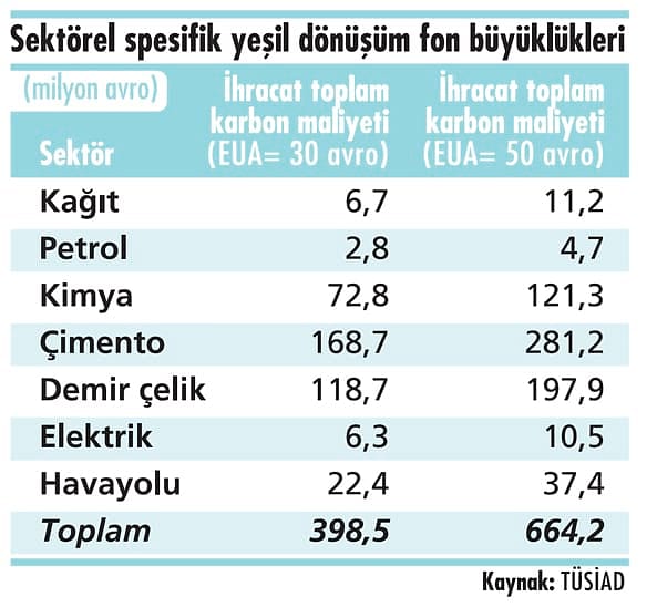 Dönüşümü fırsat olarak değerlendirmeliyiz-0