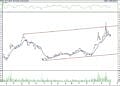 BIST 100 hisselerinin teknik analizi (07.01.2022)-1