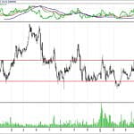 BİST 100 hisselerinin teknik analizi (13.5.2018)-11