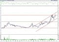 BIST 100 hisselerinin teknik analizi (28.10.2022)-5