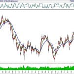 BIST 100 hisselerinin teknik analizi (23.2.2020)-0