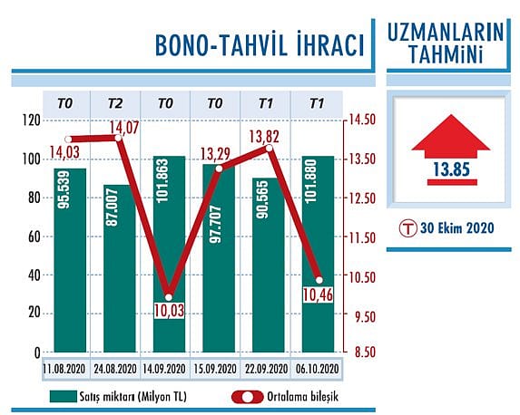Faiz artışına devam mı?-0