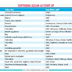 Sınır ötesi start up'lar-1