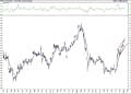 BIST 100 hisselerinin teknik analizi (10.1.2021)-4