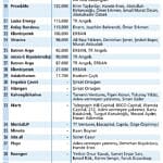 Meleklerin 2020 planları-1
