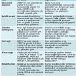 Erken seçim hesapları-0