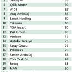Satın alma liderleri-2