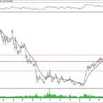 BIST 100 hisselerinin teknik analizi (5.5.2019)-17