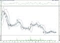 BIST 100 hisselerinin teknik analizi (16.8.2021)-16