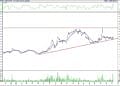 BIST 100 hisselerinin teknik analizi (13.11.2022)-13