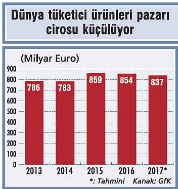 Satışlar düşüşte cirolar yükselişte!-3