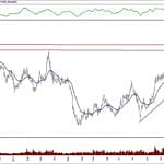 BIST 100 hisselerinin teknik analizi (15.2.2020)-5
