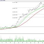 BIST 100 hisselerinin teknik analizi (15.10.2017)-12