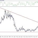 BIST 100 hisselerinin teknik analizi (25.4.2020)-8