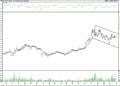BIST 100 hisselerinin teknik analizi (3.4.2022)-14