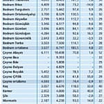 Yazlık bölgelerinde fiyatlar yükseliyor-0