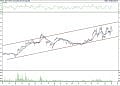 BIST100 hisselerinin teknik analizi (6.2.2022)-16