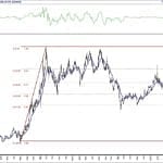 BIST 100 hisselerinin teknik analizi (23.5.2020)-14