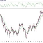 BIST 100 hisselerinin teknik analizi (23.5.2020)-0