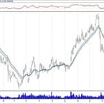 BIST 100 hisselerinin teknik analizi (12.5.2019)-16