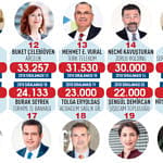 En Güçlü 50 İK Lideri-1