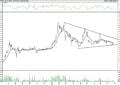 BIST 100 hisselerinin teknik analizi (25.9.2021)-11