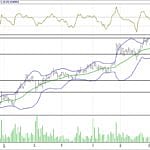 BIST 100 hisselerinin teknik analizi (2.7.2017)-14