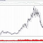 BIST 100 hisselerinin teknik analizi (28.7.2019)-8