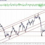 BIST 100 hisselerinin teknik analizi (2.10.2020)-10